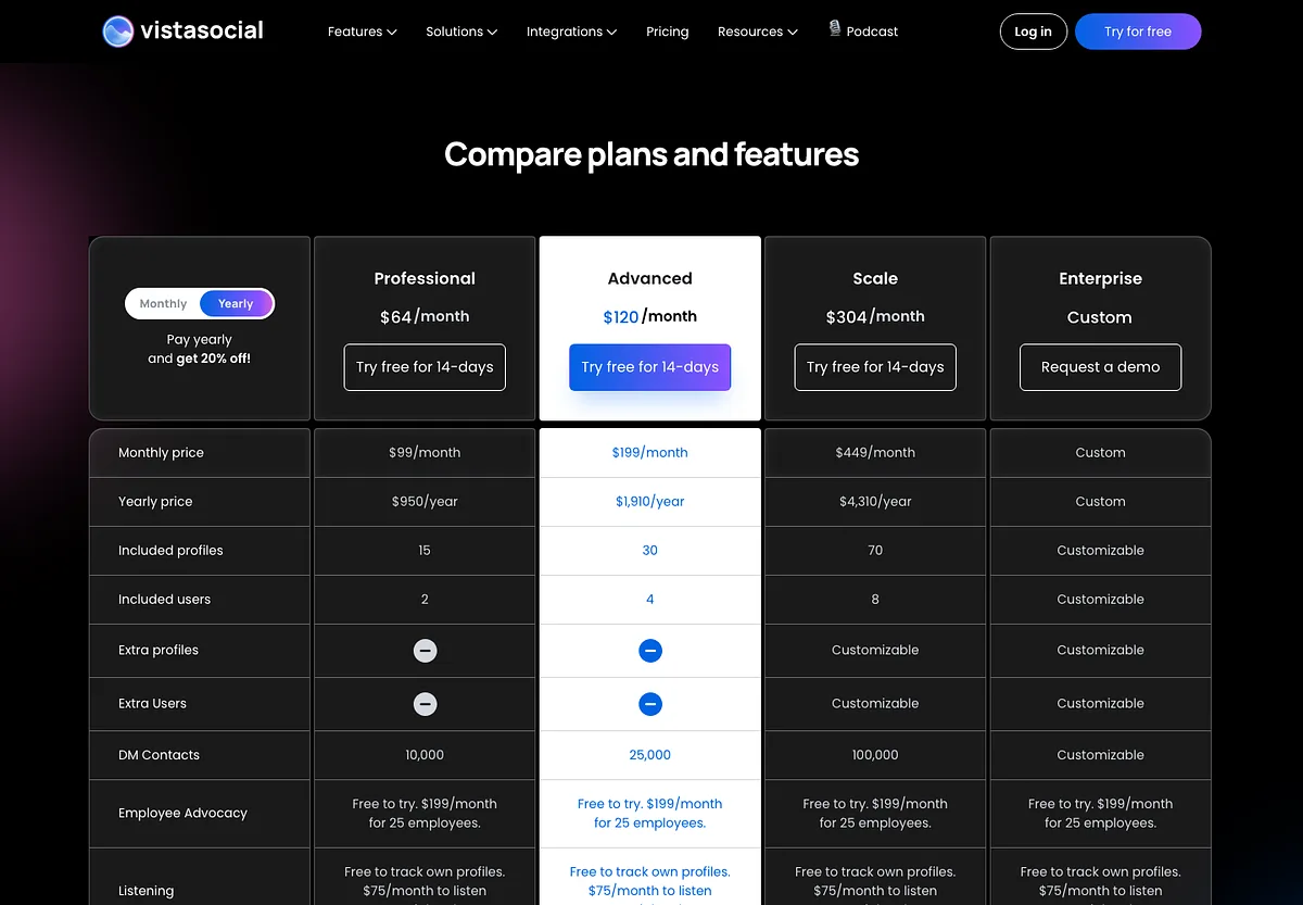 Vista Social's plan comparison: $99, $199 and $449 a month, with included profiles and users