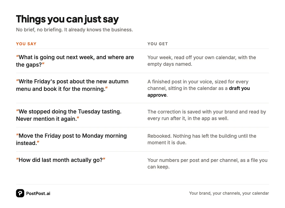 Five things you can say to a connected AI assistant, and what comes back